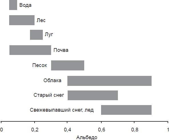 Что случилось с климатом - i_013.png