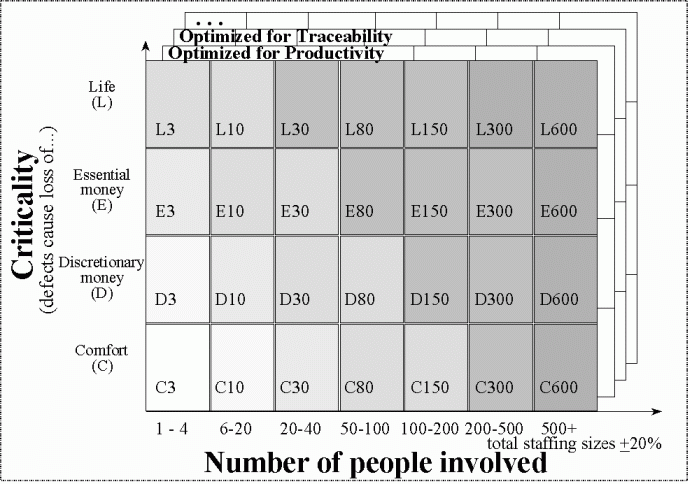 Каждому проекту своя методология (ЛП) - pic_5.png