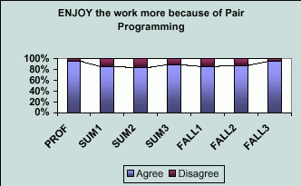 Парное программирование: преимущества и недостатки (ЛП) - pic_3.png