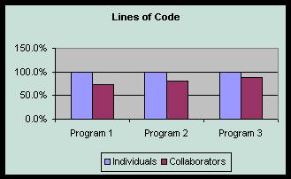 Парное программирование: преимущества и недостатки (ЛП) - pic_4.png
