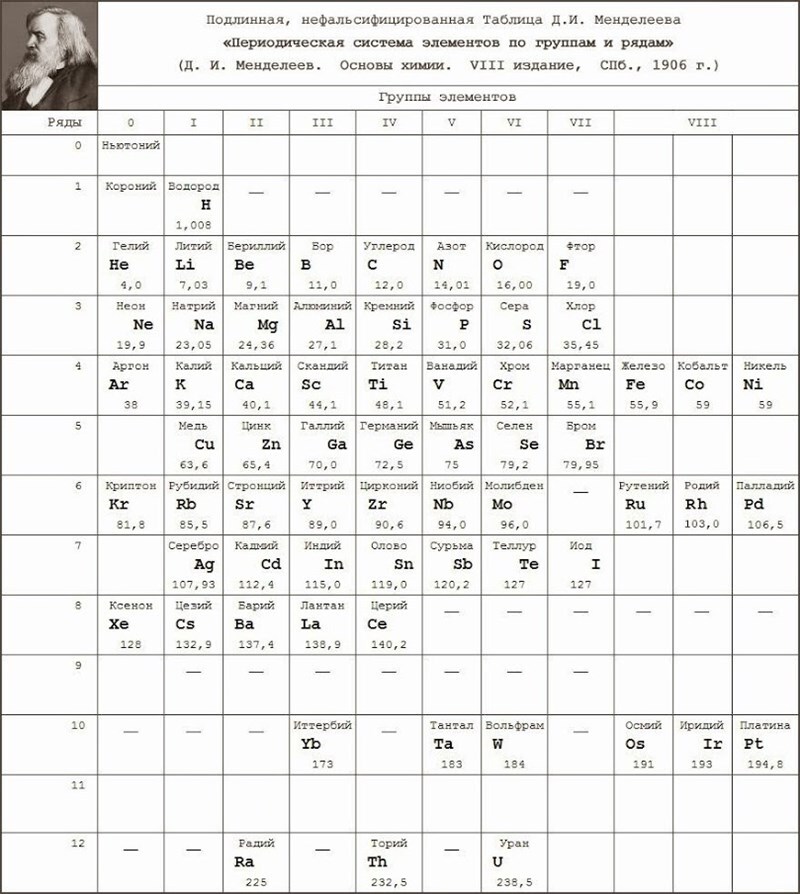 Теория единого строения материи. Новая физика - i_004.jpg