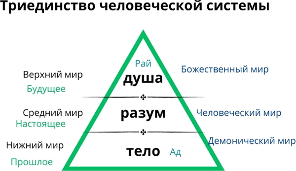 Формула миссии - i_002.png