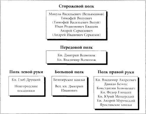 Куликовская битва - i_003.jpg