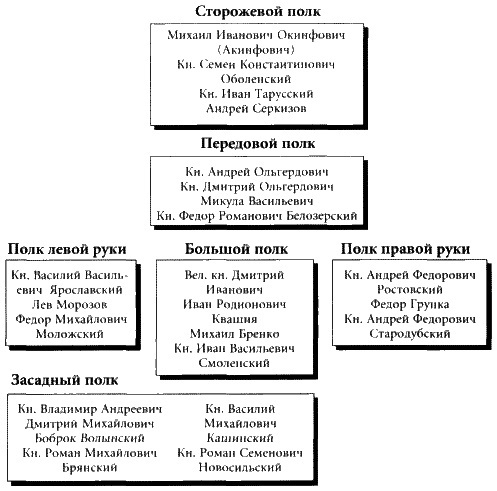 Куликовская битва - i_005.jpg