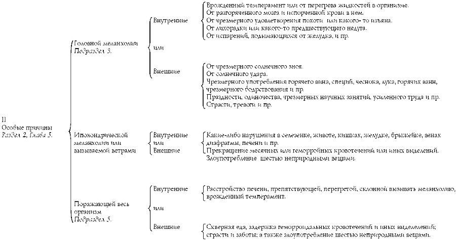 Анатомия Меланхолии - img_10.png