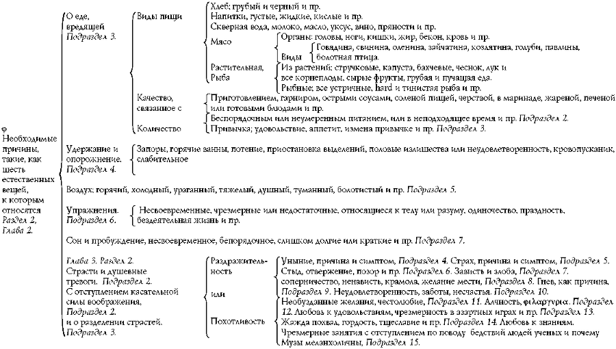 Анатомия Меланхолии - img_11.png