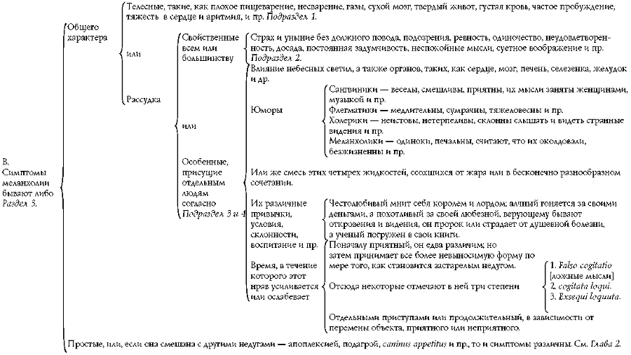 Анатомия Меланхолии - img_12.png