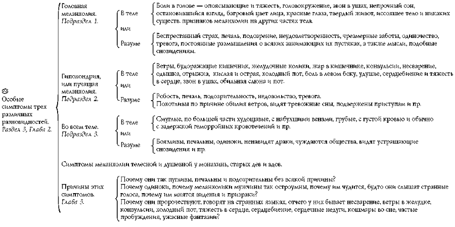 Анатомия Меланхолии - img_13.png