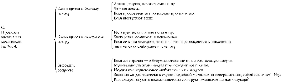 Анатомия Меланхолии - img_14.png