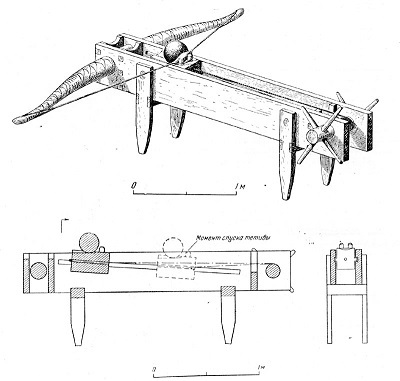 Метательная артиллерия и оборонительные сооружения Древней Руси - i_018.jpg