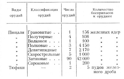 Метательная артиллерия и оборонительные сооружения Древней Руси - i_026.jpg