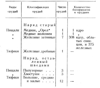 Метательная артиллерия и оборонительные сооружения Древней Руси - i_027.jpg