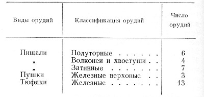 Метательная артиллерия и оборонительные сооружения Древней Руси - i_028.jpg