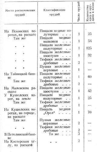 Метательная артиллерия и оборонительные сооружения Древней Руси - i_029.jpg
