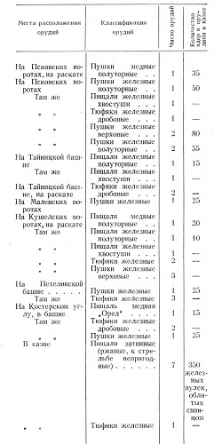 Метательная артиллерия и оборонительные сооружения Древней Руси - i_030.jpg