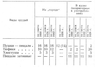 Метательная артиллерия и оборонительные сооружения Древней Руси - i_031.jpg