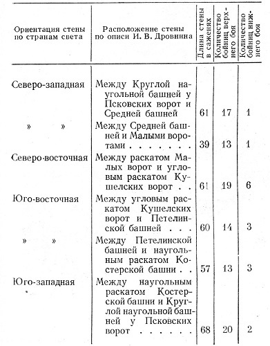 Метательная артиллерия и оборонительные сооружения Древней Руси - i_051.jpg