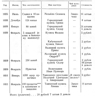 Метательная артиллерия и оборонительные сооружения Древней Руси - i_103.jpg