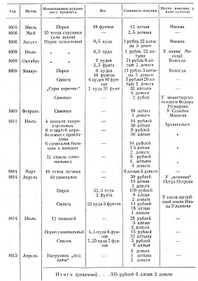 Метательная артиллерия и оборонительные сооружения Древней Руси - i_105.jpg
