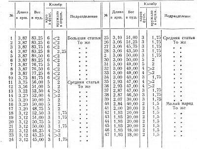 Метательная артиллерия и оборонительные сооружения Древней Руси - i_119.jpg