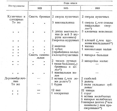 Метательная артиллерия и оборонительные сооружения Древней Руси - i_133.jpg