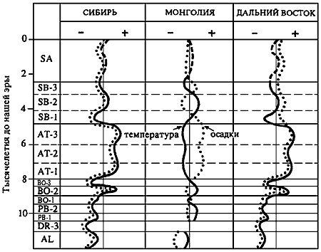 Неолит Северной Евразии - i_002.png