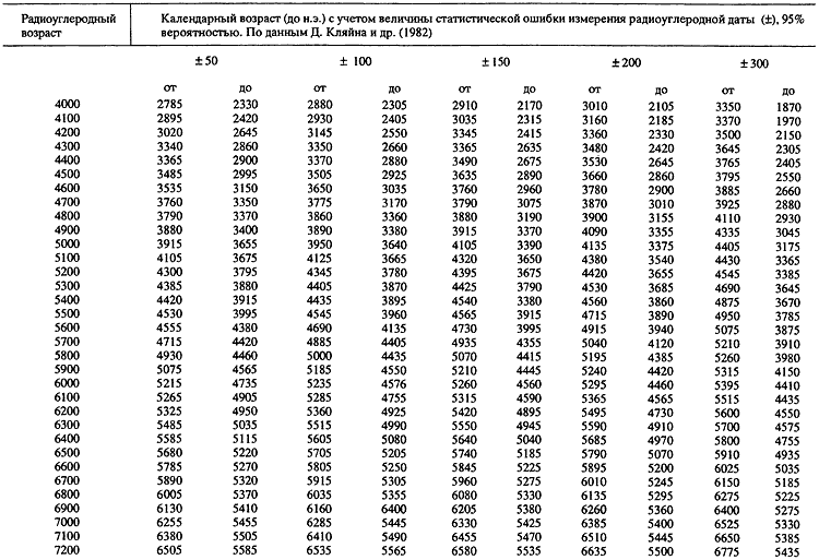 Неолит Северной Евразии - i_141.png