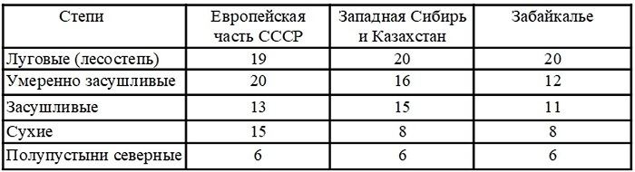 Ковыль-трава на Куликовом поле - i_028.jpg