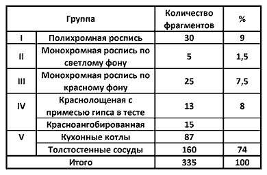 Энеолит СССР - i_005.png