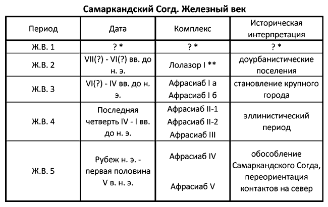 Древнейшие государства Кавказа и Средней Азии - i_099.png