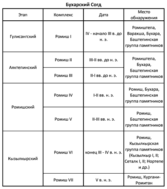 Древнейшие государства Кавказа и Средней Азии - i_100.png