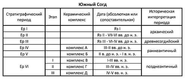 Древнейшие государства Кавказа и Средней Азии - i_101.png