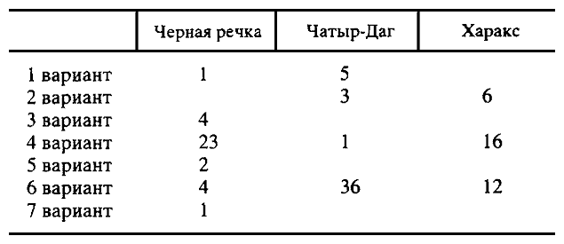 Крым, Северо-Восточное Причерноморье и Закавказье в эпоху средневековья IV-XIII века - i_003.png