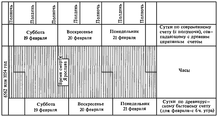 Из истории культуры древней Руси - i_086.png