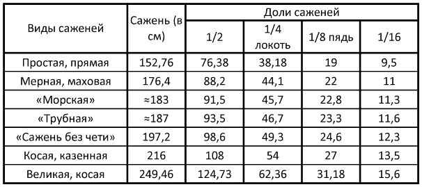 Из истории культуры древней Руси - i_088.png