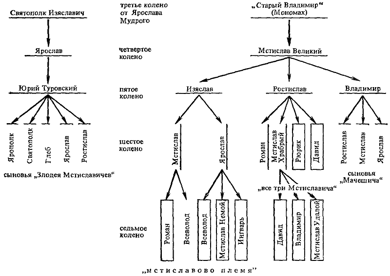Из истории культуры древней Руси - i_117.png