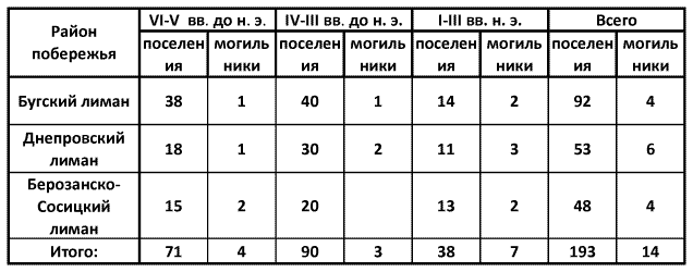 Античные государства Северного Причерноморья - i_002.png