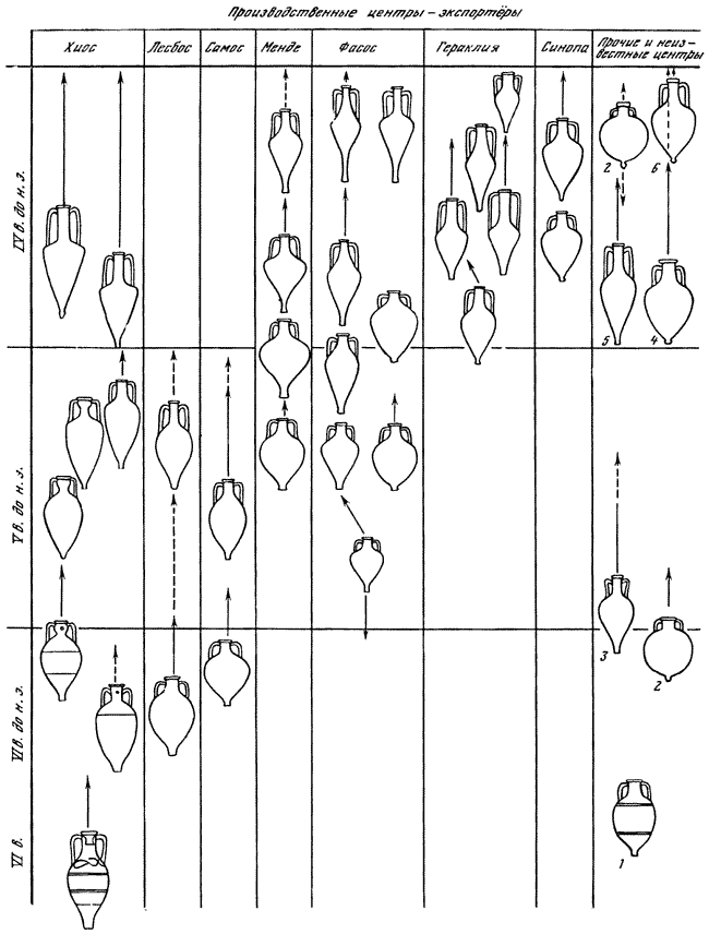 Античные государства Северного Причерноморья - i_124.png