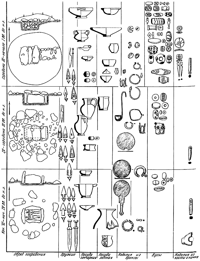 Античные государства Северного Причерноморья - i_181.png