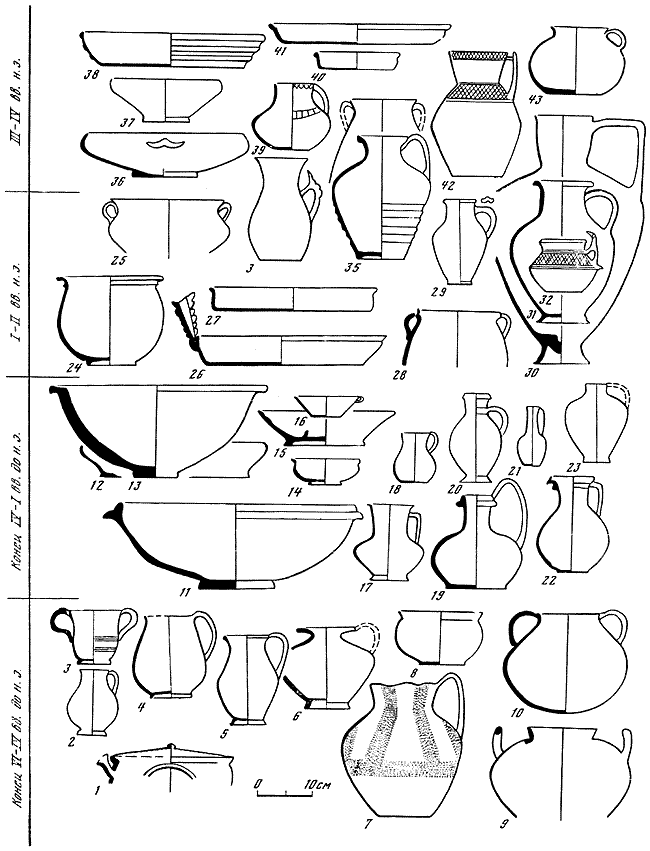 Античные государства Северного Причерноморья - i_195.png