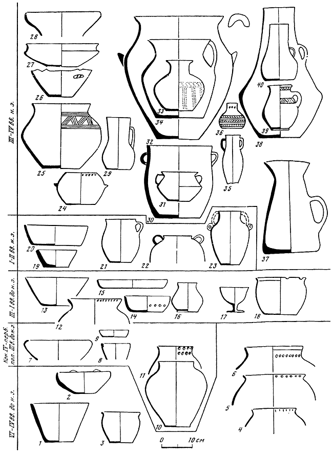 Античные государства Северного Причерноморья - i_207.png