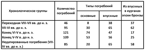 Савроматы. Ранняя история и культура сарматов - i_001.png