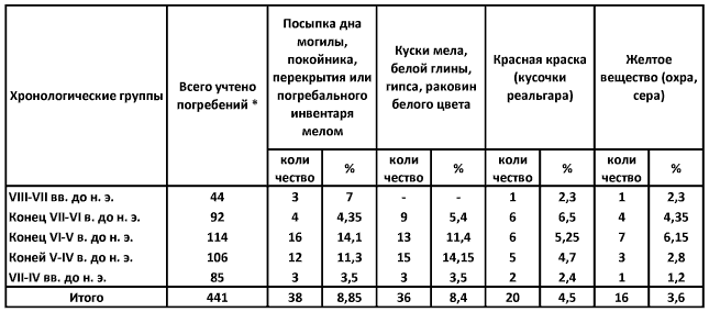 Савроматы. Ранняя история и культура сарматов - i_005.png