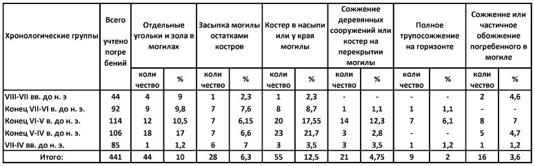 Савроматы. Ранняя история и культура сарматов - i_006.png