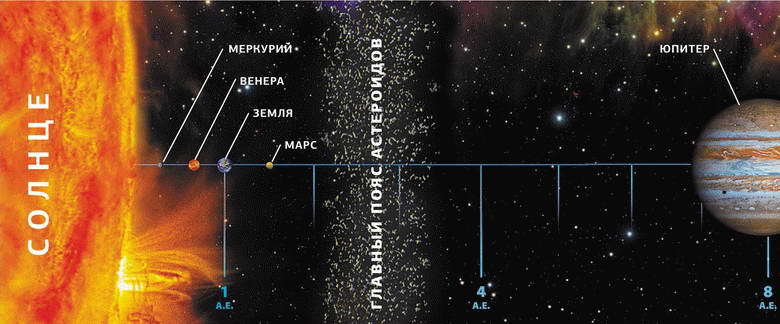 Космос. Все о звёздах, планетах, космических странниках - i_011.jpg