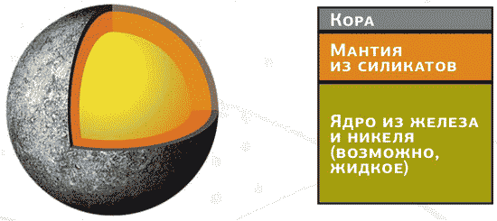 Космос. Все о звёздах, планетах, космических странниках - i_015.png