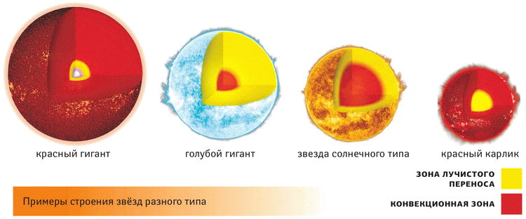 Космос. Все о звёздах, планетах, космических странниках - i_052.png