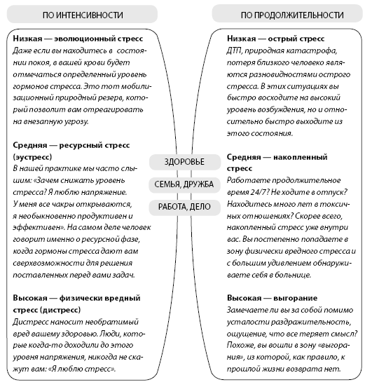 Это стресс, коллеги. Как справиться с 8 видами рабочего стресса и приобрести профессиональную жизнестойкость - i_002.png