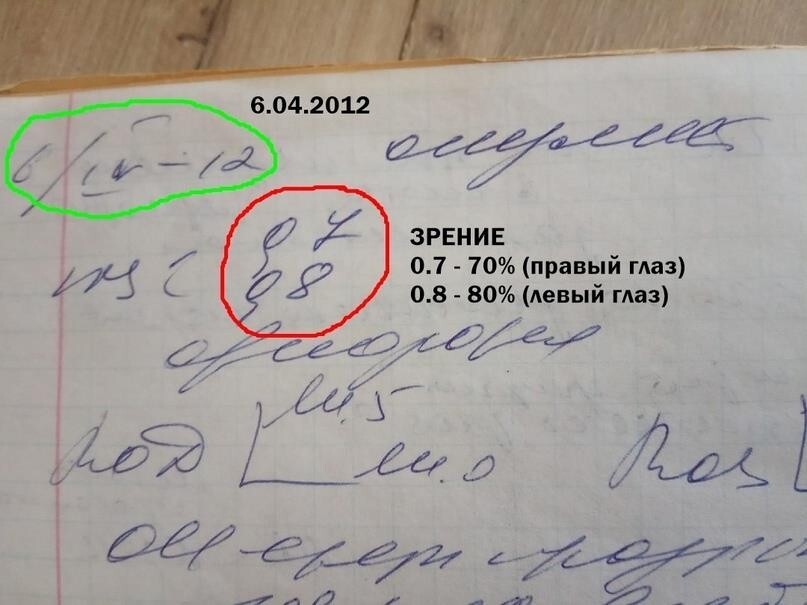 Вопрос – ответ. Ответы на 60 самых частых вопросов по теме улучшения зрения - _2.jpg