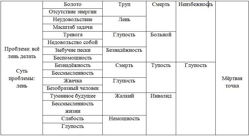 Как понять себя? Продуктивный самоанализ - _3.jpg